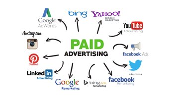 Why Paid Advertising