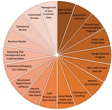 All - In - One  - Solution